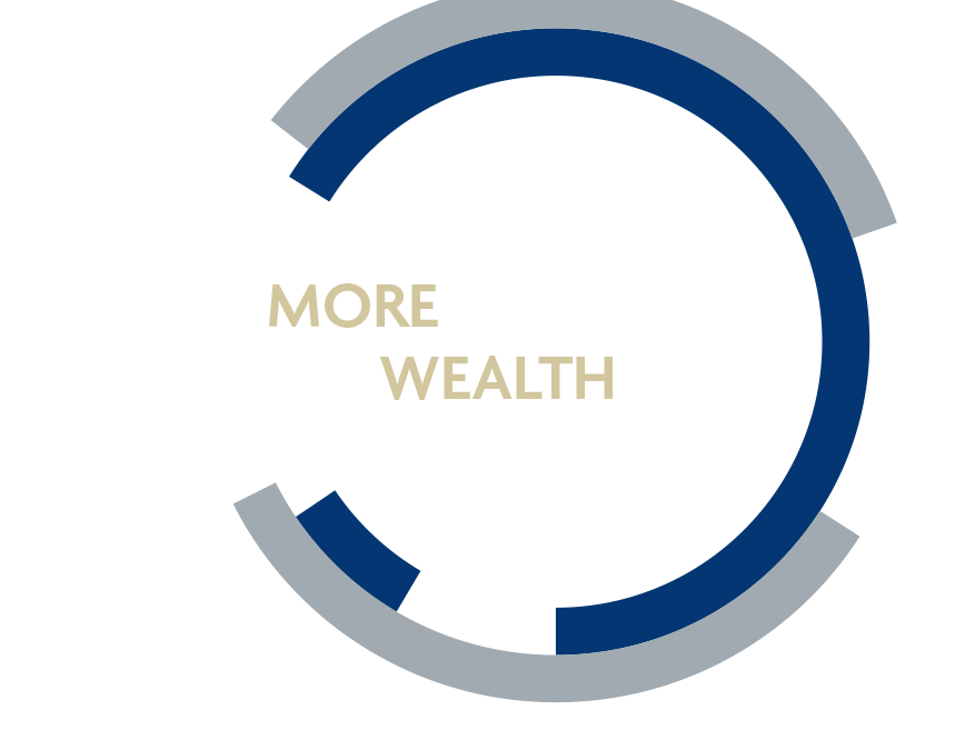 There's more than one way to wealth™